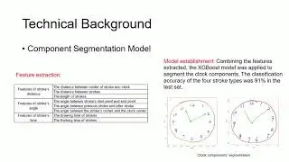 962 DCDT: A Digital Clock Drawing Test System for Cognitive Impairment Screening