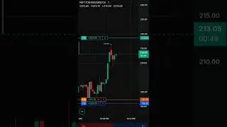 ( DAY - 2 )2 Lot Challenge In Option Trading 📊 #trading #banknifty #trader #shorts #short #trading
