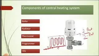 central heating system, components and working