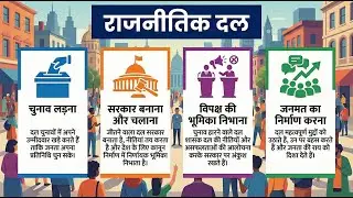 Class 10 Polity Chapter 6 | NCERT हिन्दी में