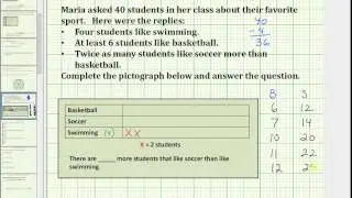 Problem Solving to Create a Pictograph (Common Core 3/4 Math Ex 6)