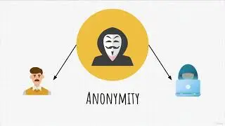 Anonymity Theory🕵🏼Extra Introduction To Anonymity 18.1