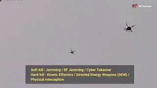 What is an anti-drone system? How does anti-drone technology detect drones?