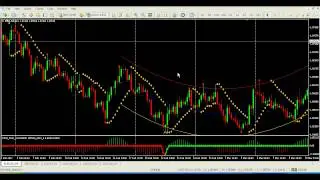 Forex Systems - Forex Signal 30 Trading System