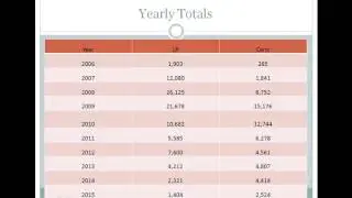 January 2016 Lee County Fl Foreclosure Trend  Report