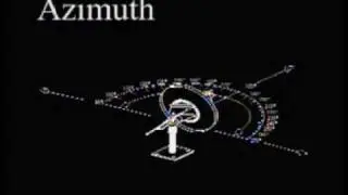 Satellite Dish Pointing Training Video