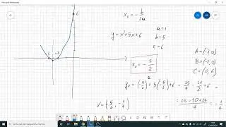 La parabola: calcolo delle intersezioni con gli assi