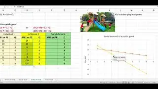 How to determine the Demand for Public Goods vs. Private Goods