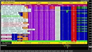 Live Forex Trading Big Data Hedging EA (28 Currency Pairs) | optimized version 03/10/2023