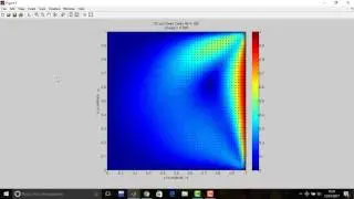 2D Lid Driven Cavity