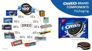 33189221 | Oreo Brand Analysis Report