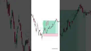 When price respects your zone&hellip; magic happens | #viralshorts  #fypシ゚viral  #cryptotrading