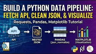 How to Analyze API Data in Python: Requests, Pandas & Matplotlib Tutorial