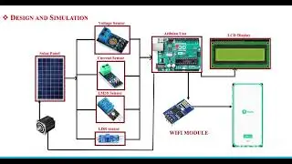  Solar panel Monitoring and control system 