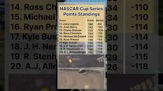 NASCAR Points Standings after Homestead