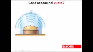 il suono