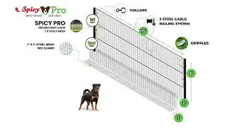 Spicy Pro 3 Layers Dog Fence &ndash; Ultimate Pet Safety Fence! 🐾
