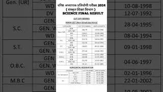 RPSC 2nd Grade SCIENCE Final Result 2024 (Sanskrit Edu.) | SCIENCE CUT OFF MARKS 2024