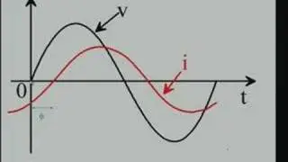 Lecture - 15 Power Factor