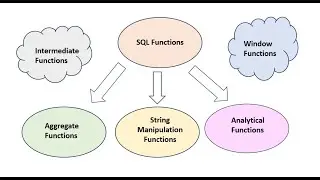 SQL Functions ,Aggregate, String Manipulations, Window Functions, Analytical Function, Reporting