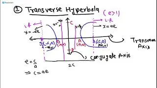 Hyperbola // transverse hyperbola // conjugate hyperbola//Foci,Latus Rectum, Vertices, Eccentricity