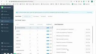 Haptik Chat Analytics