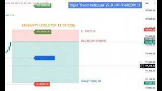 Bank Nifty Big Fall Tomorrow? 📉 SELL Zone + PUT Buying Levels 13 Jan 2026 Tomorrow Downtrend 🔻