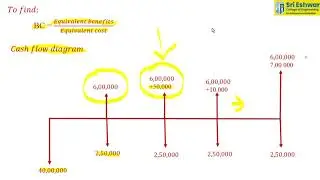 Evaluation of Alternatives in Engineering Economics