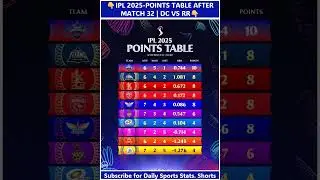 IPL Points table after match 32 | RR | #shortsfeed #ytshorts #tataipl2025 #viratkohli #RCB #RR