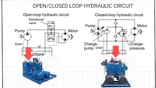 Open / Closed Loop Hydraulic Circuit | Very Easy Explanation | 100% Guarantee 