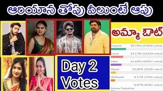 2nd Day 8th Week Voting Results | Amma Least| Ariyana Top| Bigg Boss 4 telugu Votes | # bb4