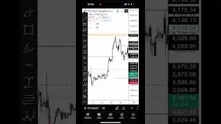 Eth analysis for swing&hellip;.  #crypto #ethereum