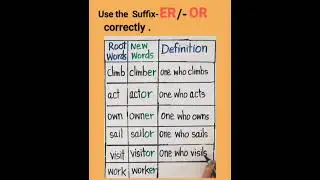 Using the Suffix ER/or OR correctly #shorts