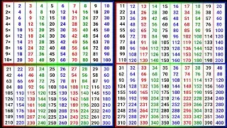 2 se lekar 40 Tak pahade || 2 se 40 Tak pahade || 2 से 40 तक पहाड़े &lrm;⁨@pahadapustak
