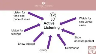 Introduction to Counselling Module 7