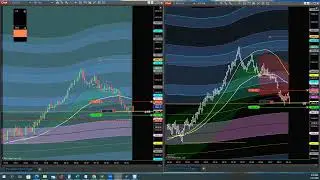 💥LIVE Trading the RTH (Cash) Session with the VWAP Deviation Levels (12/07/2022)💥