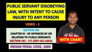Public Servant Disobeying Law | Section 166 of Indian Penal Code, 1860