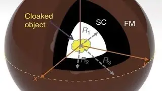 Magnetic invisibility cloak shields magnets from magnetic fields