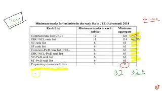 JEE ADVANCED 2018 | CUTOFF MARKS By CATEGORY | Complete Analysis