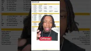 The first depth chart for the Pittsburgh Steelers in 2025. Are there any surprises for you ?👀 #nfl