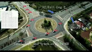 UWA Roundabout Video Analytics Demo