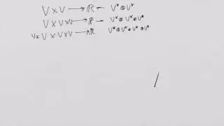 What is a Tensor 6: Tensor Product Spaces