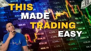 Using fibs to better your entries | US30 Breakdown