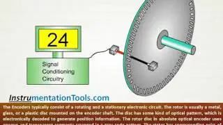 Encoder Working Principle