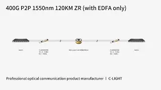 Application of C-light 400G QSFP-DD 1550nm ZR 40KM on Nokia