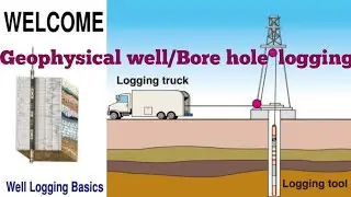 Geophysical well /Bore hole logging