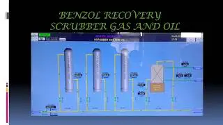 Production of coke and coke oven gas ppt