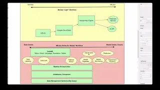 MLOps Workflows - Data vs Model Centric Pipelines