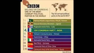 corrupt political parties in the world