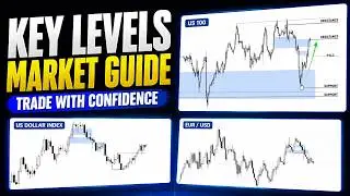 Thoughts on financial markets